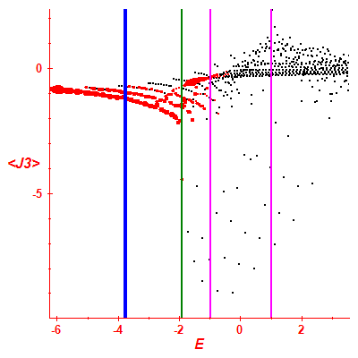 Peres lattice <J3>